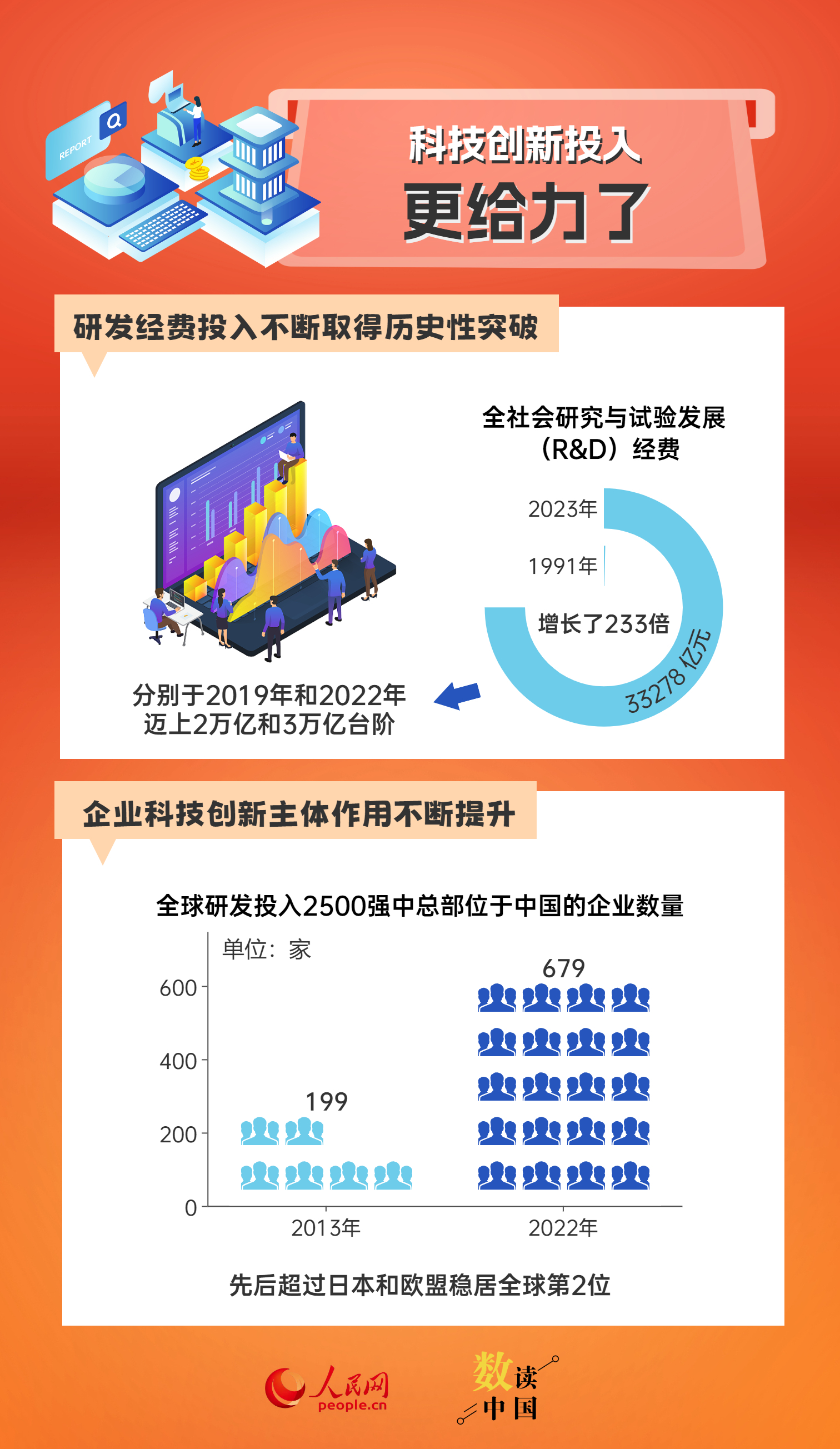 新澳2024大全正版免费资料,深层设计策略数据_Notebook84.777