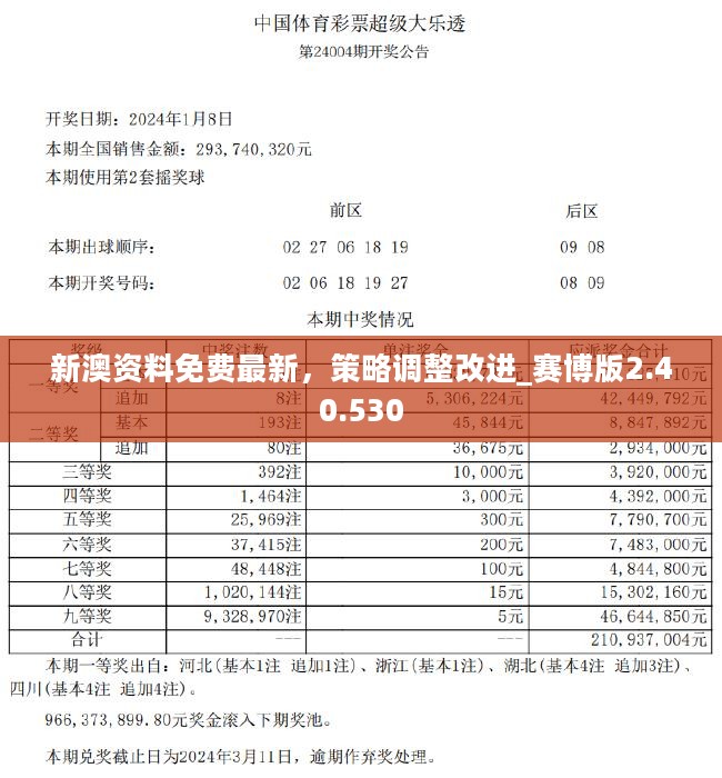 2024新奥正版资料免费大全,高效设计策略_终极版60.674