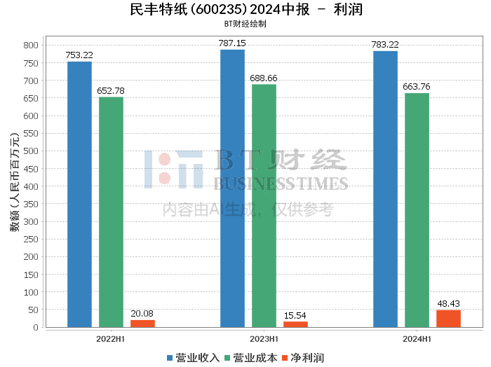 澳门特马今期开奖结果2024年记录,数据驱动方案实施_BT13.370