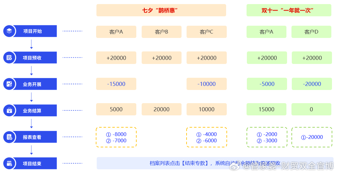 静待她回来 第2页