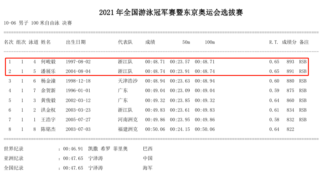 澳门濠冮论坛,收益成语分析落实_Kindle48.71