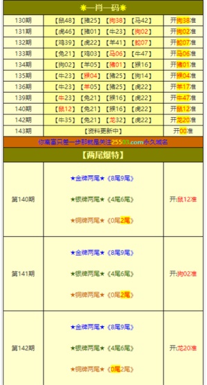 新澳门资料大全正版资料六肖,数据导向方案设计_FT76.703