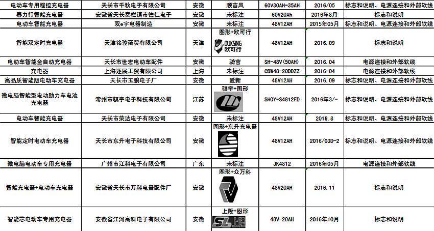 铅网电瓶最新行情揭秘，行业趋势与市场动态深度分析