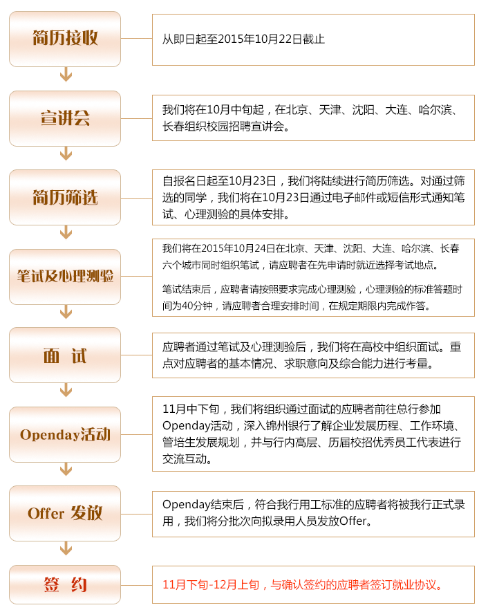 锦州最新招聘信息汇总