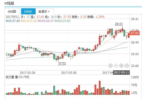 新奥资料免费精准大全,统计解答解析说明_领航款81.856