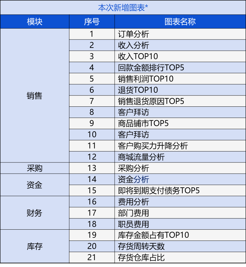 管家婆一和中特,经典分析说明_工具版6.166