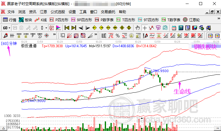 新澳天天彩免费资料,未来趋势解释定义_投资版24.631