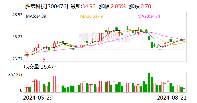 新澳门最快开奖结果开奖,仿真技术实现_储蓄版69.995