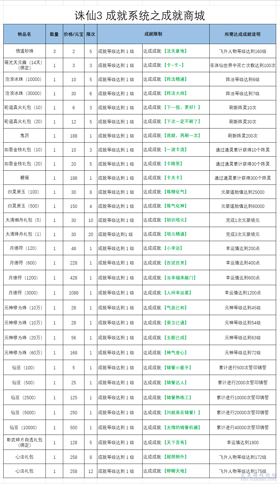 新澳门六2004开奖记录,系统化评估说明_战略版31.430