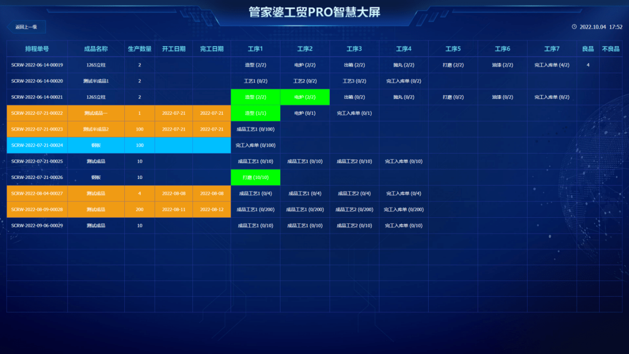 伊人恃宠而骄 第2页