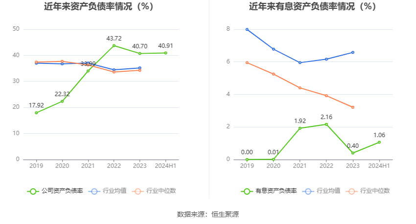 2024新澳资料大全免费,互动性执行策略评估_升级版12.153