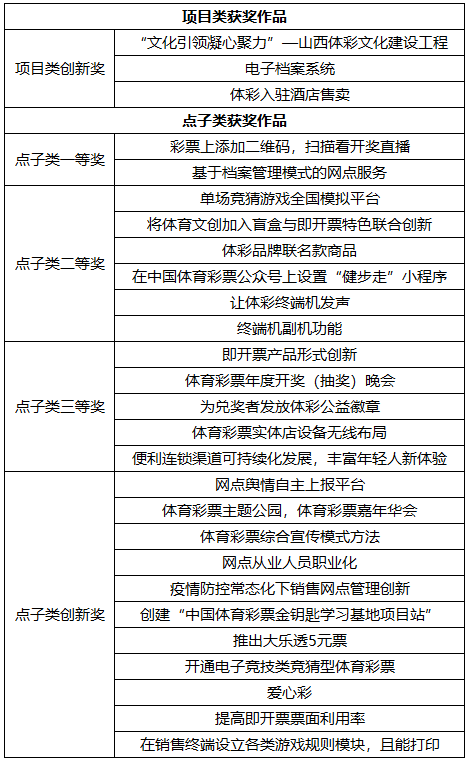 澳门天天开彩期期精准单双,创新定义方案剖析_复刻版67.414