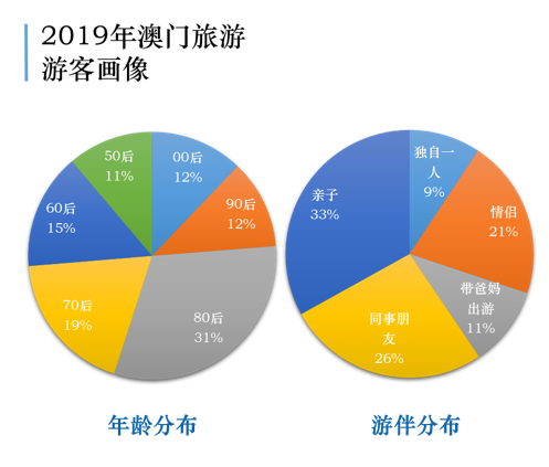 澳门免费公开资料最准的资料,全面数据策略实施_Advance73.248