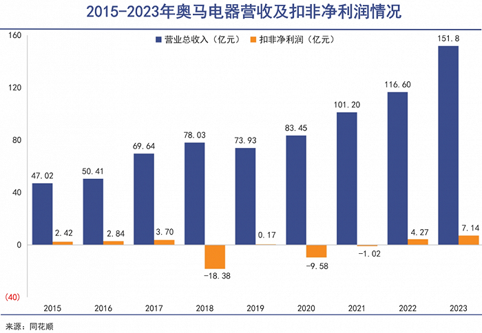 2024最新奥马资料,深层数据设计解析_复刻版82.571