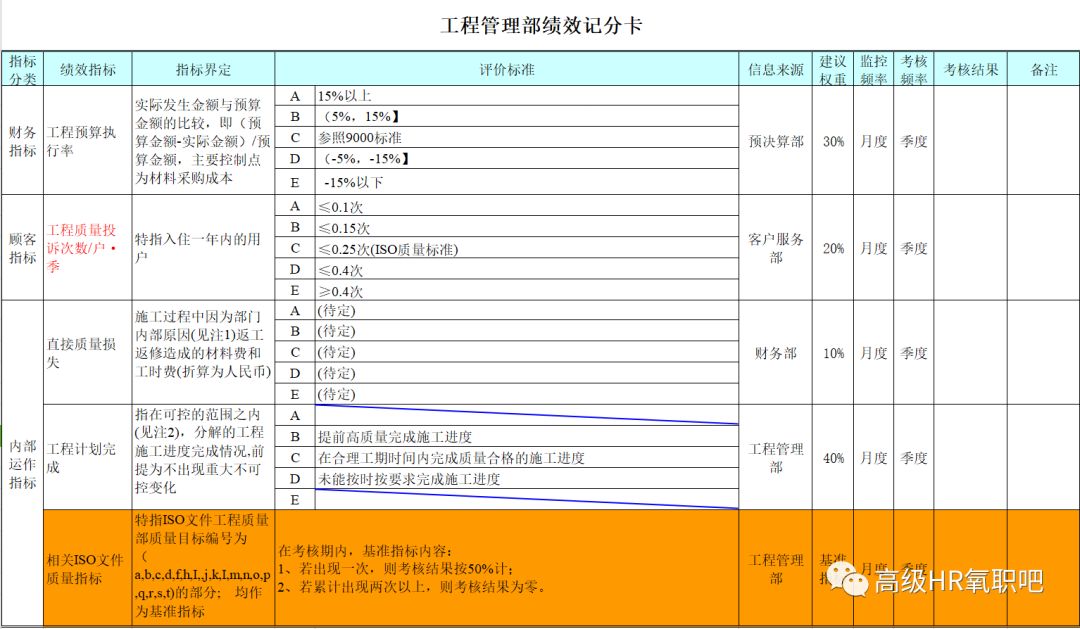 管家婆免费版资料大全下,系统化评估说明_HD48.32.12