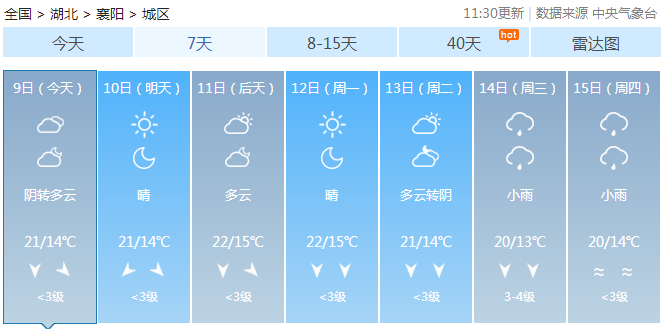 襄阳天气预报更新通知