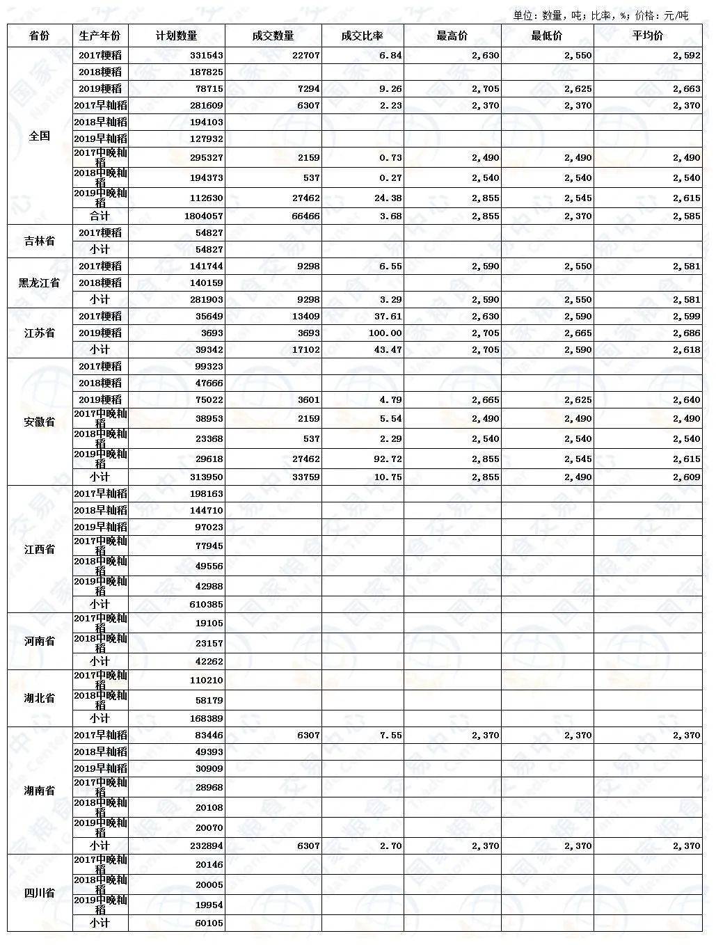 进口黄豆港口最新分销价及市场影响分析