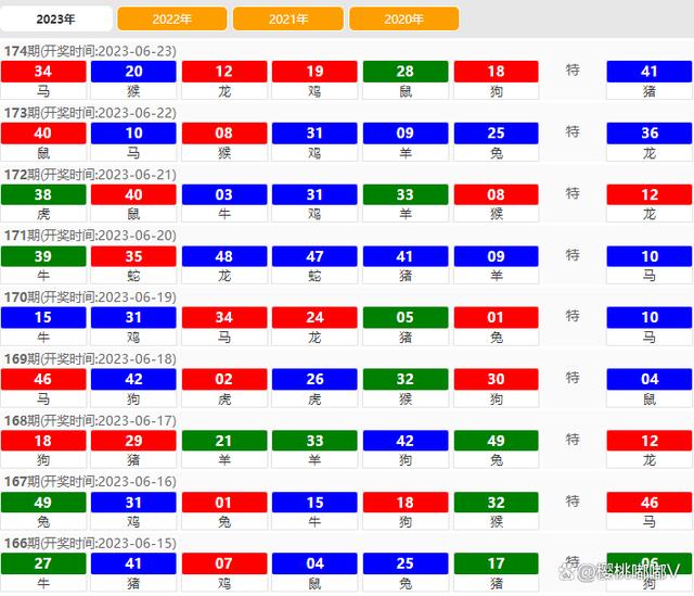 新澳门开奖结果查询今天,最新调查解析说明_Pixel11.306