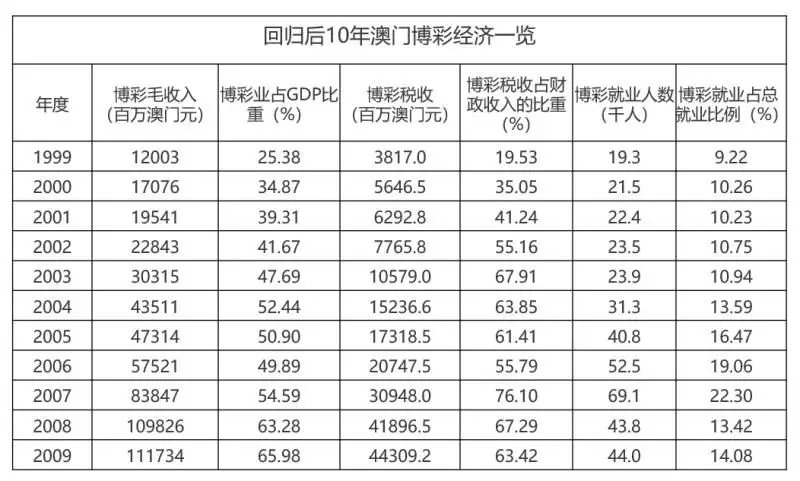 澳门王中王100的准资料,实际数据说明_Console98.508