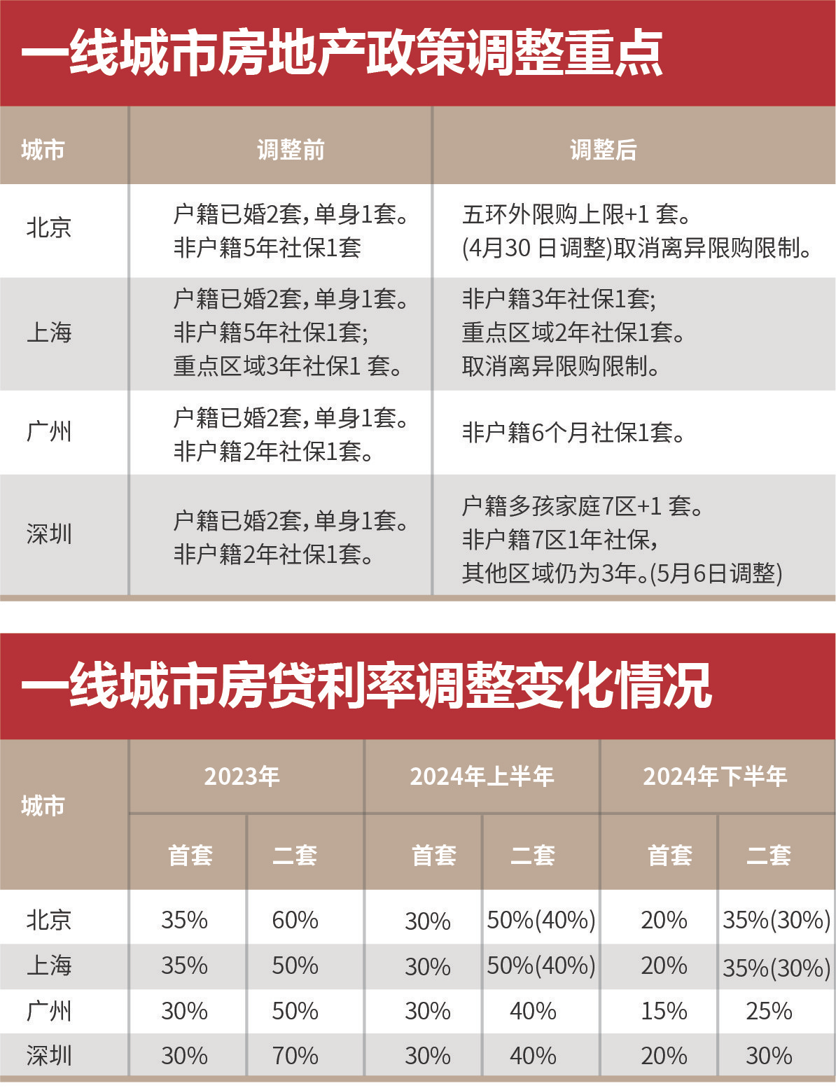 垂耳兔 第2页