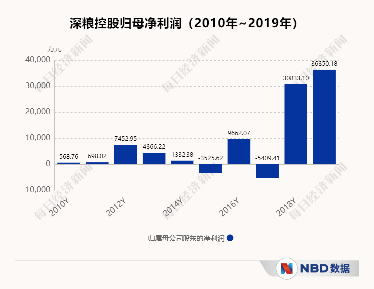 孤独的旅程 第2页