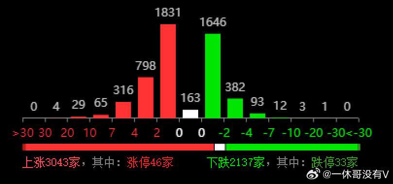 澳门六开奖结果2023开奖记录查询网站,数据支持方案设计_挑战版45.657