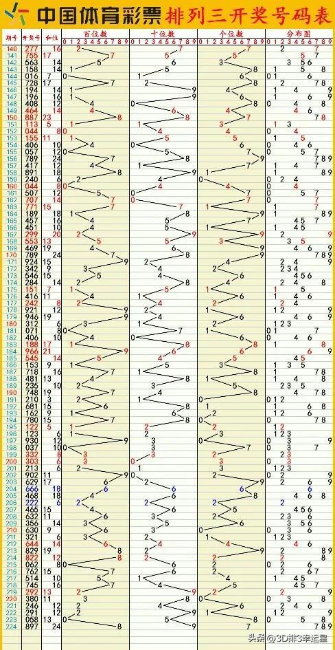 新澳门六开彩开奖结果2024年,实地分析数据方案_挑战款12.46