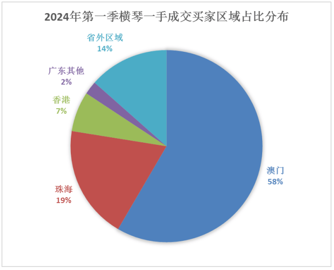 2024年澳门开奖结果,深入应用数据解析_WearOS70.401