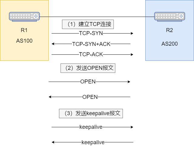 澳门三肖三码精准100,最新分析解释定义_Device84.834