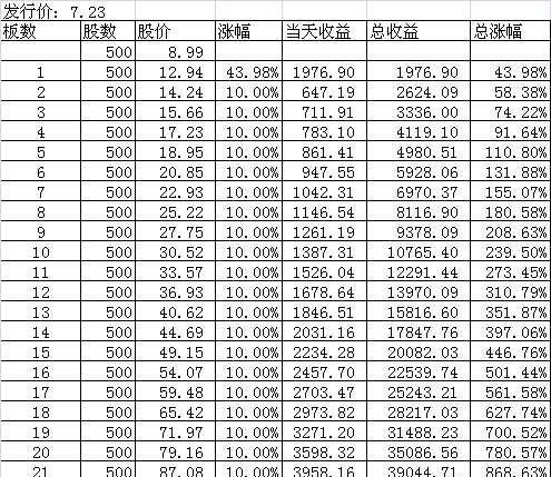 英伦大厦收益亮眼，揭秘最新财报