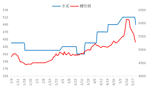 福建钢铁价格最新行情解读