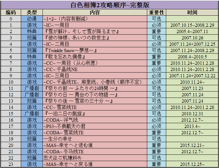 晨曦微露 第2页