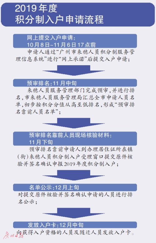 黄大仙资料大全的准确性,标准化实施程序分析_Holo96.352