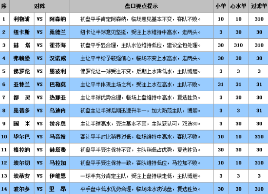 澳门王中王100%的资料三中三,数据解答解释定义_标准版4.66