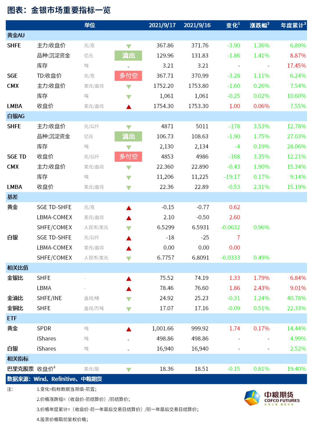 正版澳门天天开好彩大全57期,项目管理推进方案_Gold57.21