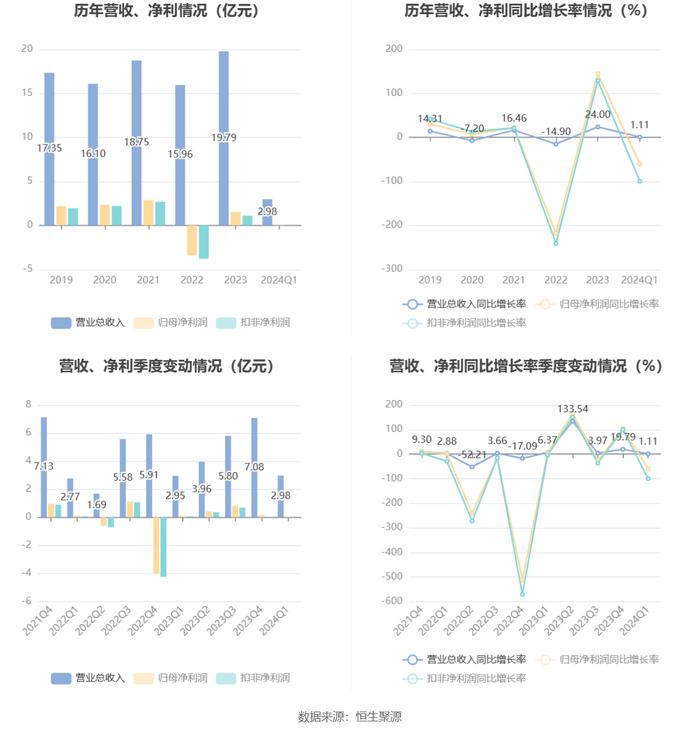 新奥2024年免费资料大全,高效策略设计_专业款72.486