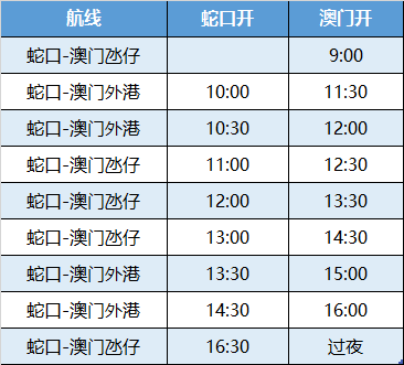 新澳门彩历史开奖记录走势图,实践性策略实施_1440p54.225