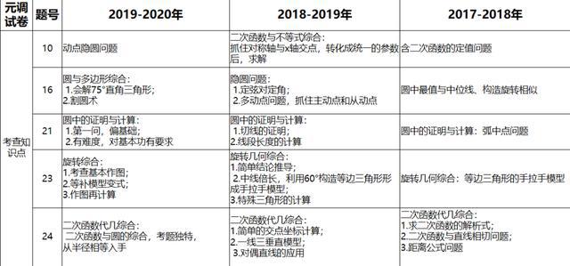 白小姐四肖四码100%准,专业调查解析说明_OP95.23