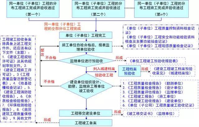 新澳精选资料免费提供,标准化流程评估_QHD版14.625