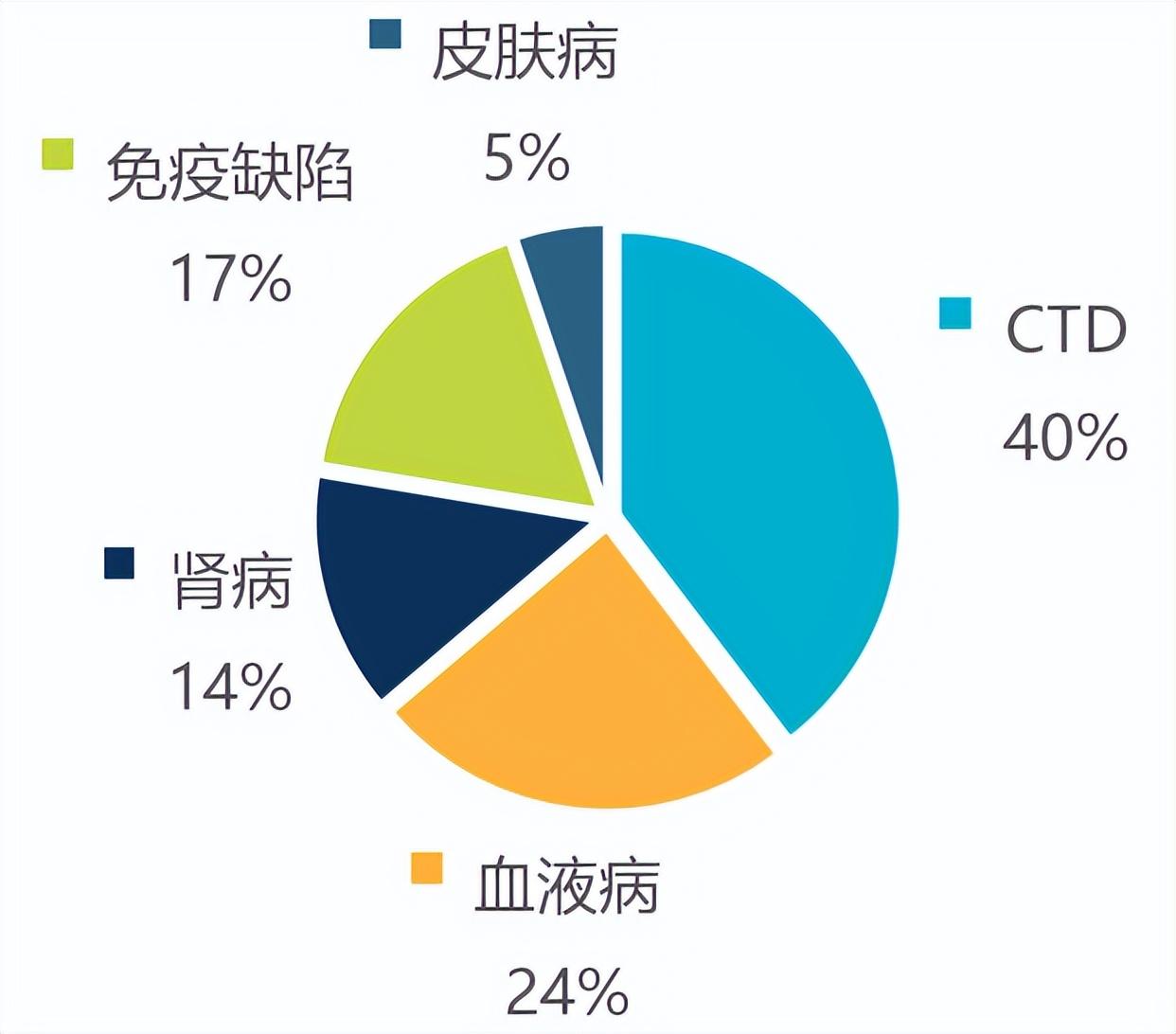 艾滋研究获突破，最新进展揭示未来治疗新希望