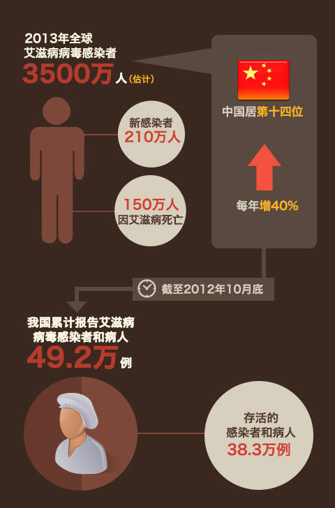 艾滋研究获重大突破，科学进展点亮未来希望之光