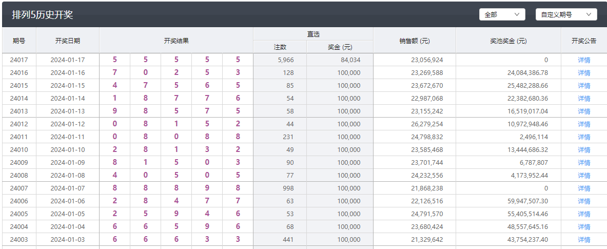 新澳门彩最新开奖结果,最新核心解答落实_安卓19.839