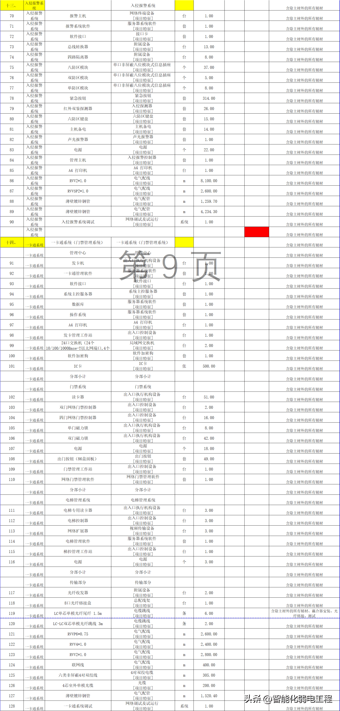 新澳天天开奖资料大全103期,完善系统评估_VIP44.754