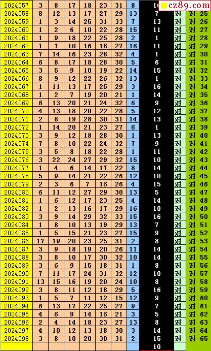 二四六蓝月亮开奖大全全年资料,实地执行考察方案_UHD款17.374