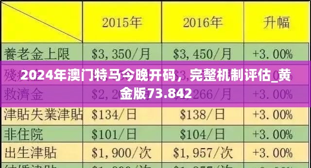 澳门今天晚上特马开什么,精细化评估解析_铂金版97.755