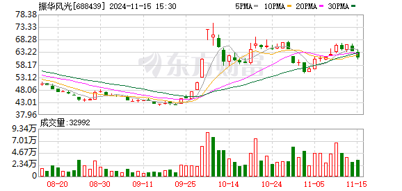 7777788888新澳门开奖2023年,可靠计划策略执行_Linux55.796