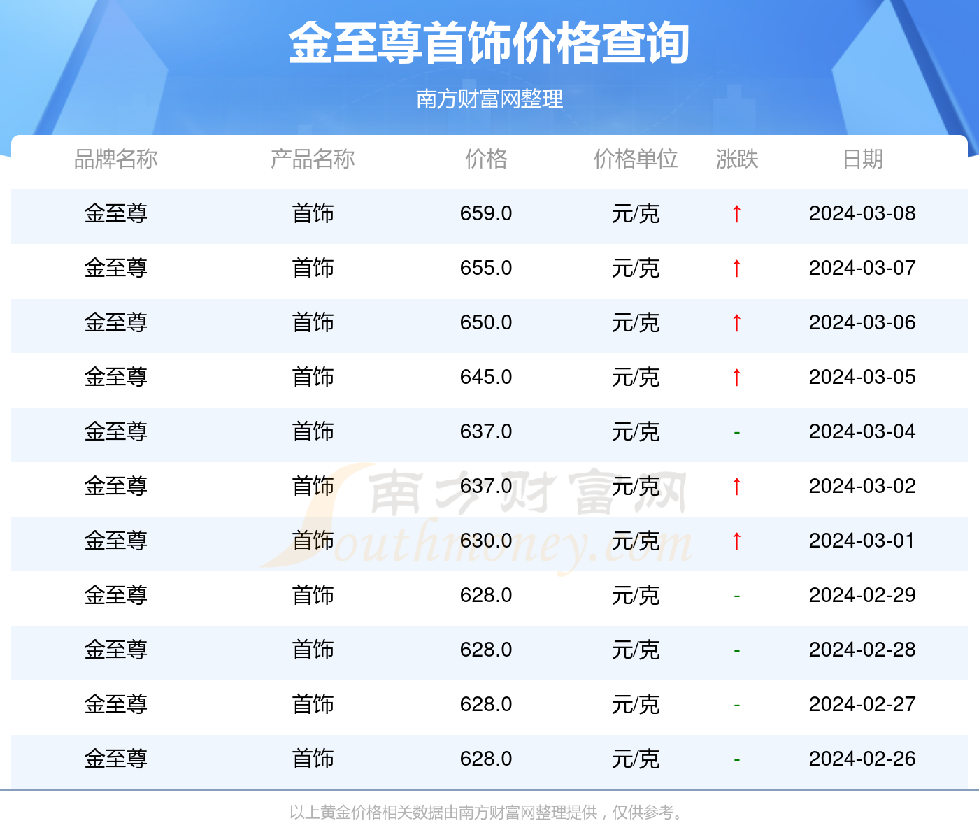 2024年新澳门今晚开奖结果2024年,数据整合方案实施_尊贵款63.437