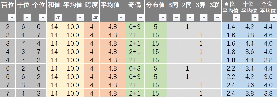 新澳开奖记录今天结果查询表,适用设计解析_6DM57.139