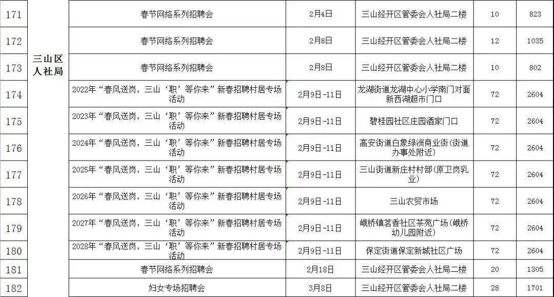 芜湖最新招聘信息查询，职场黄金起点之路