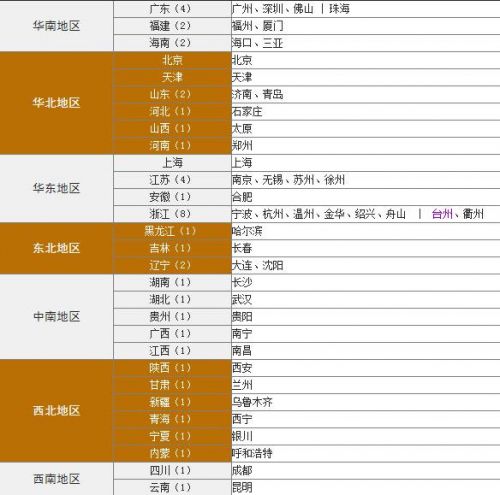 全国限购城市名单最新更新，影响与解析